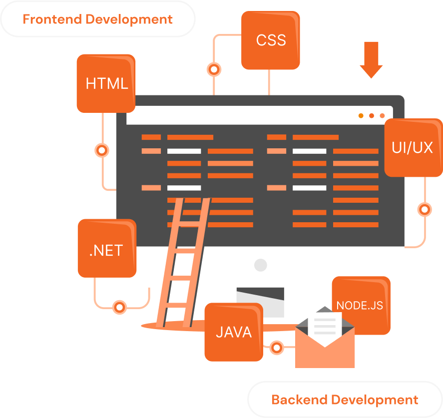 backend development